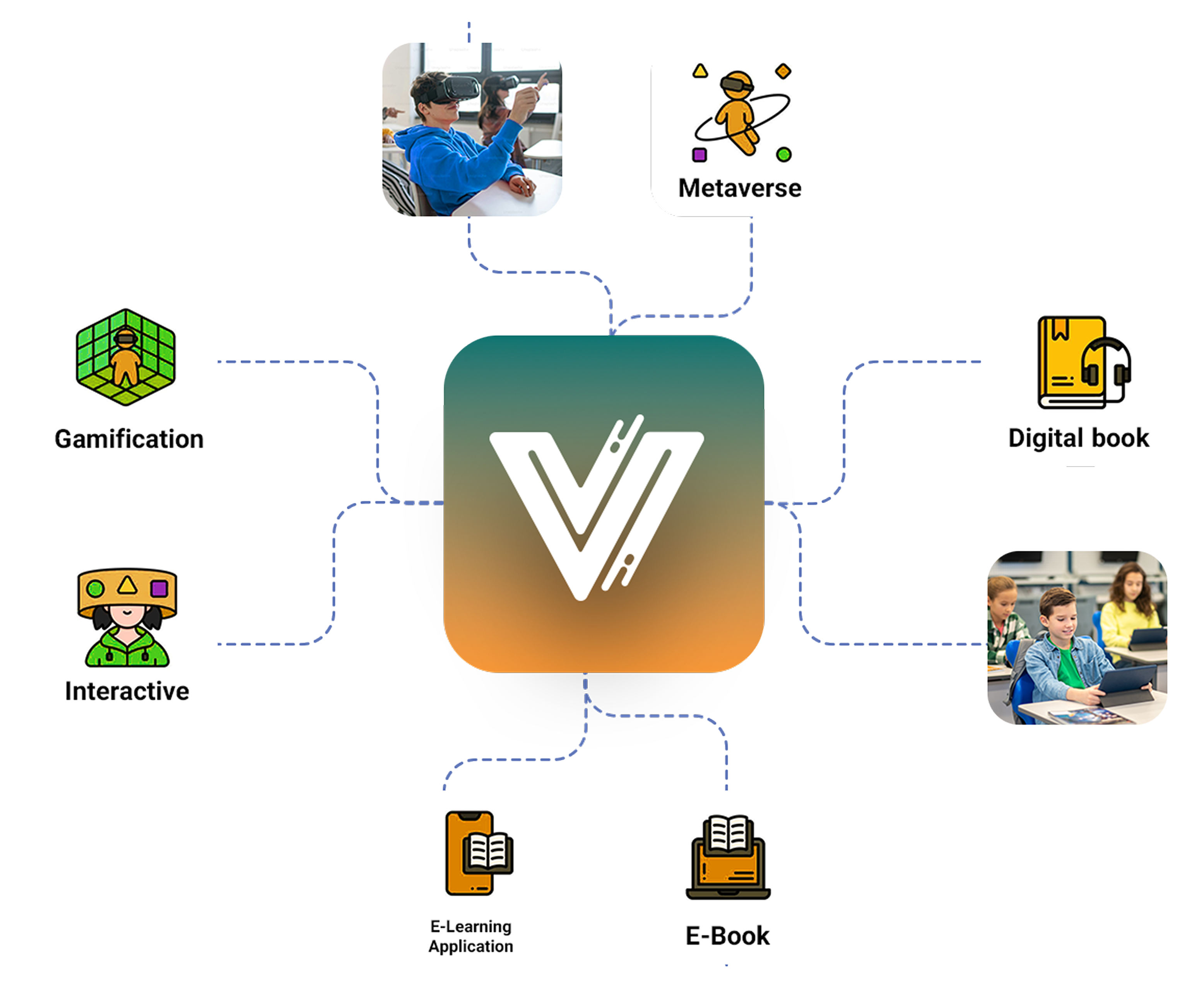 ViraEdu